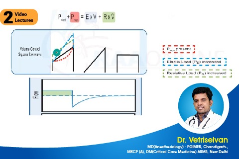 Interpretation of ventilator waveform