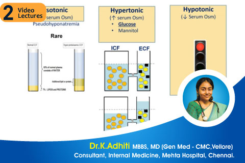 Approach to Hyponatremia