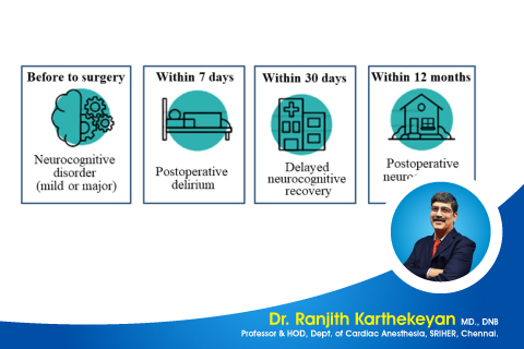 Postoperative cognitive dysfunction